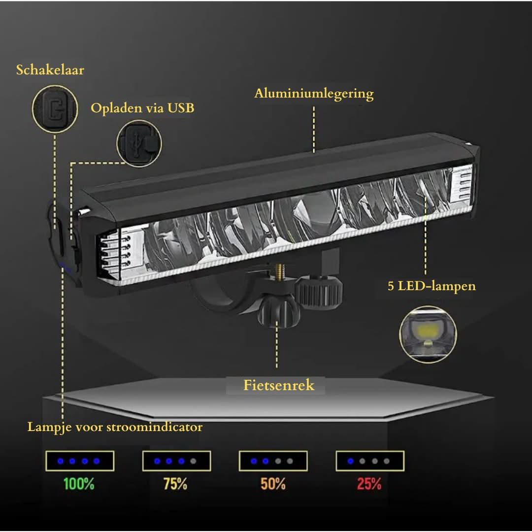 Bicycle Front Light - 1400 Lumens | Weatherproof | USB Rechargeable