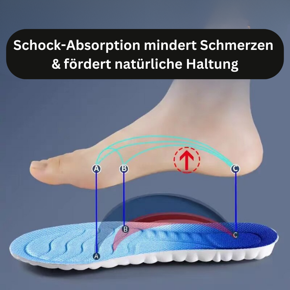 Orthopedic Insoles – CloudFlex