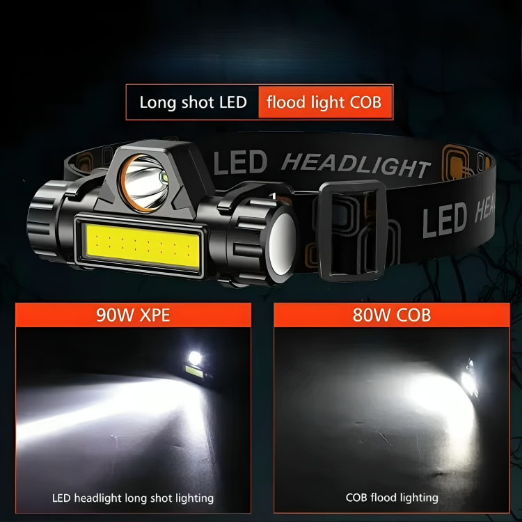 USB Rechargeable LED Headlamp