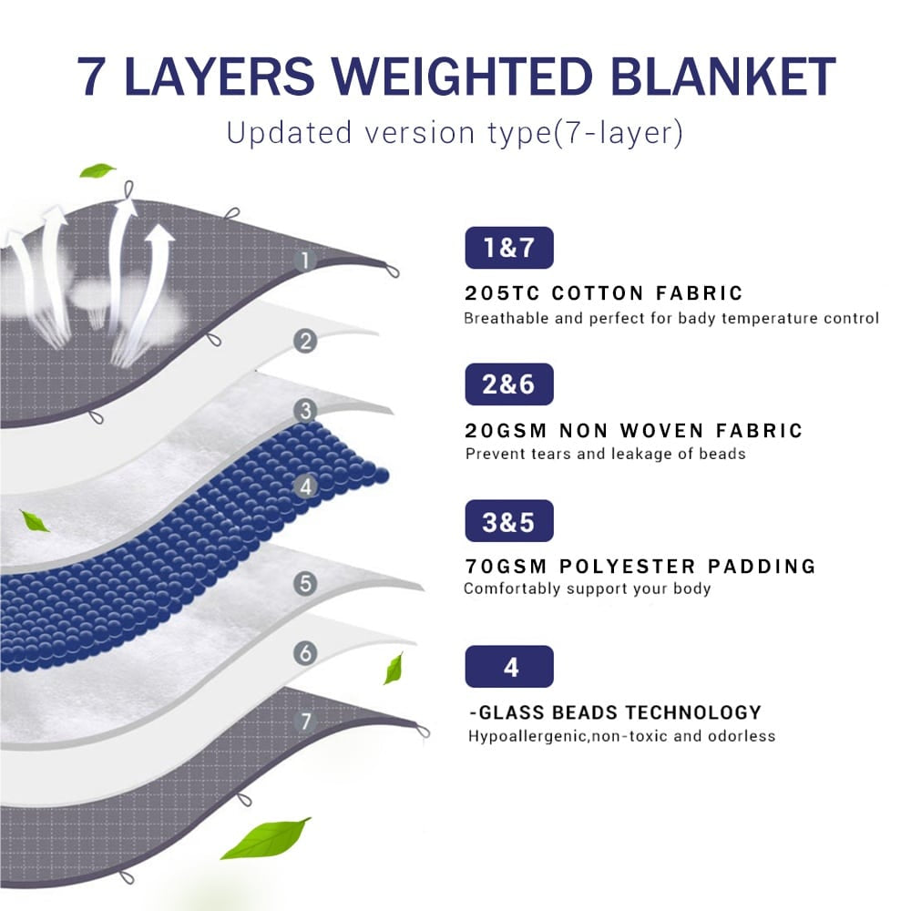 7-Layer Weighted Blanket