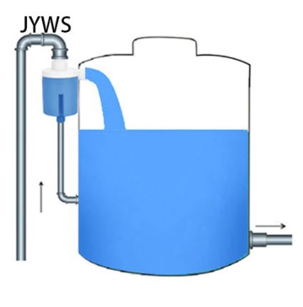 Automatic Water Level Controller