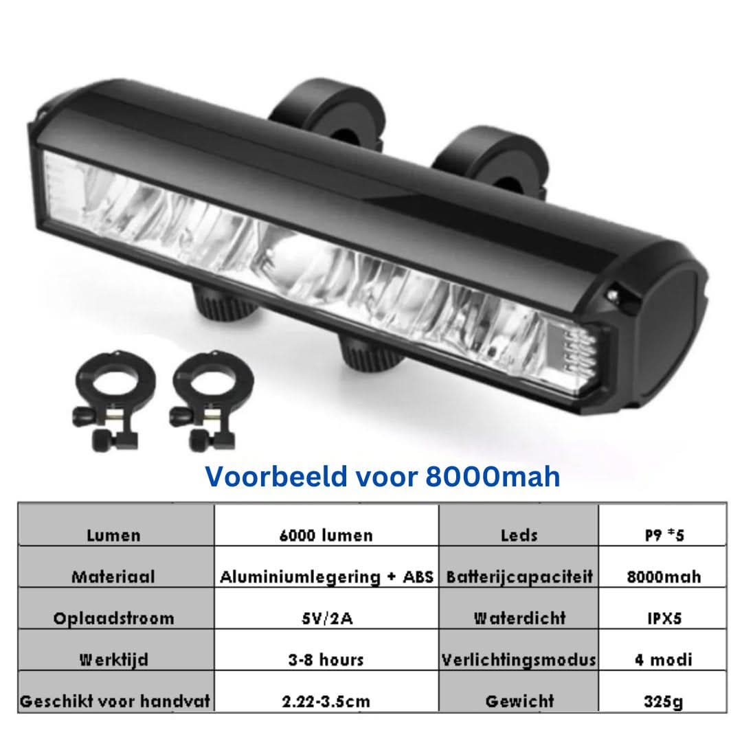 Bicycle Front Light - 1400 Lumens | Weatherproof | USB Rechargeable