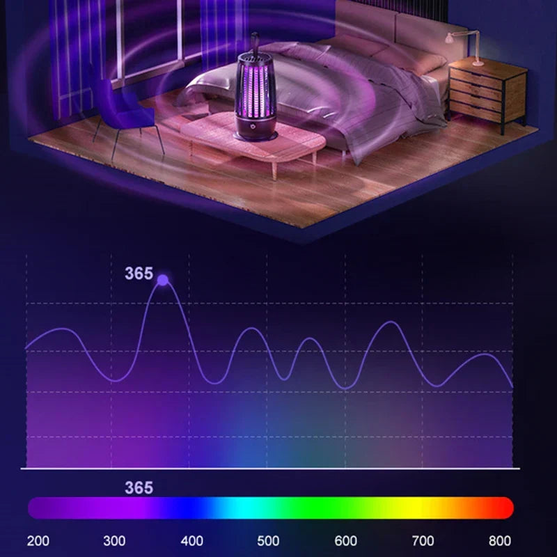 Effective UV Light Insect Control