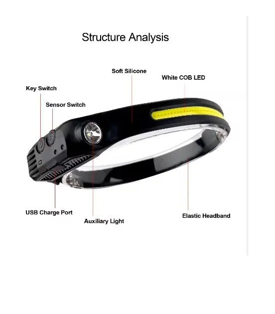 High-Powered LED Headlamp with 3 Light Modes