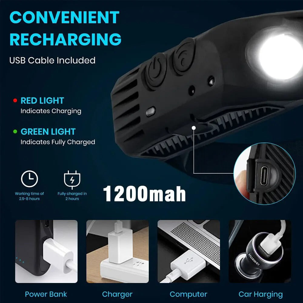 High-Powered LED Headlamp with 3 Light Modes