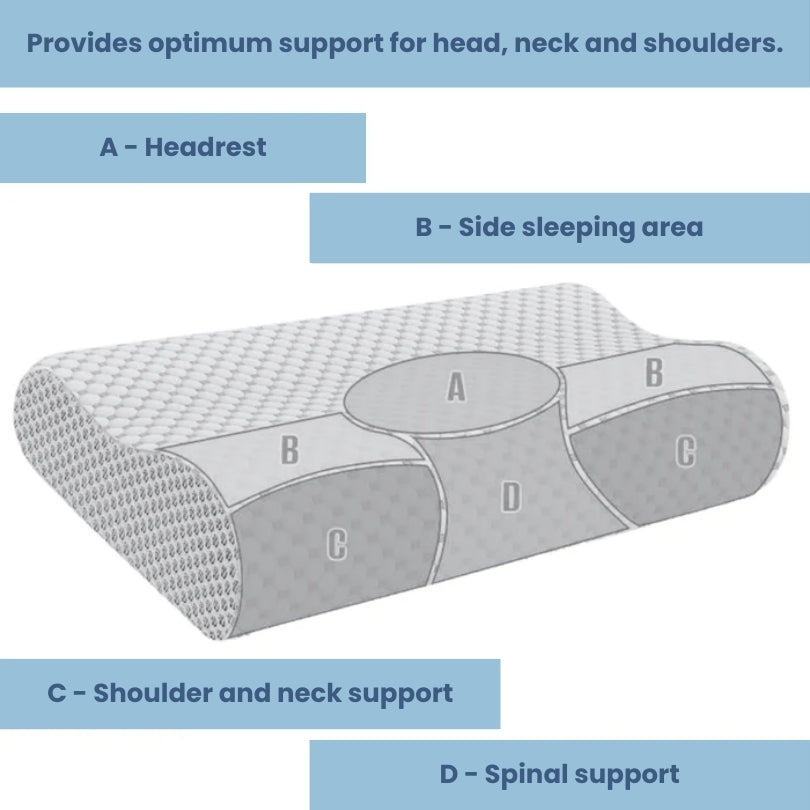 Orthopedic Memory Foam Pillow - Neck & Spine Support for Deeper Sleep