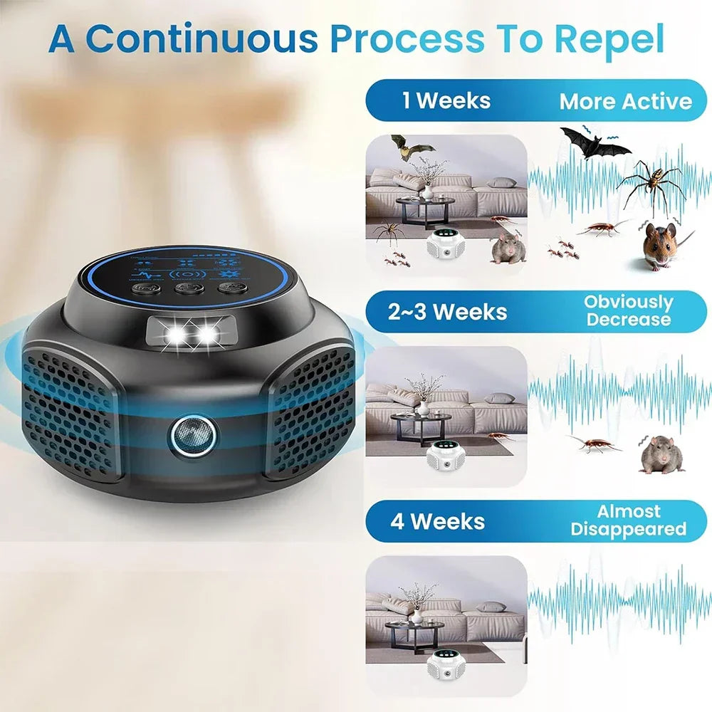 Plug-In Ultrasonic Rat Repeller