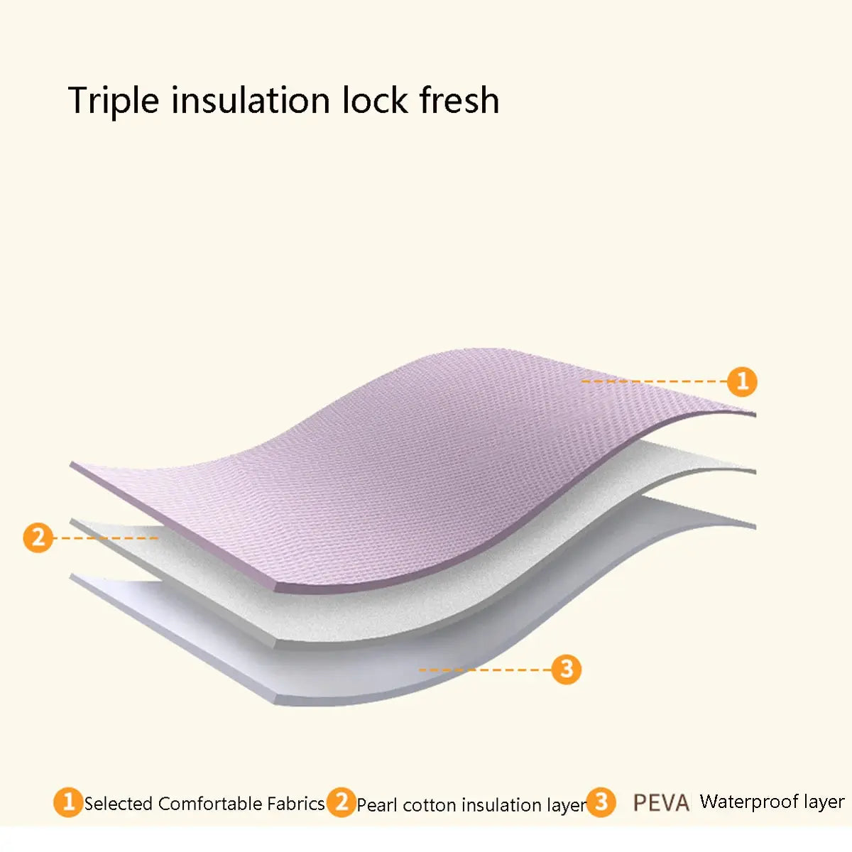 Purple 10L Insulated Lunch Bag