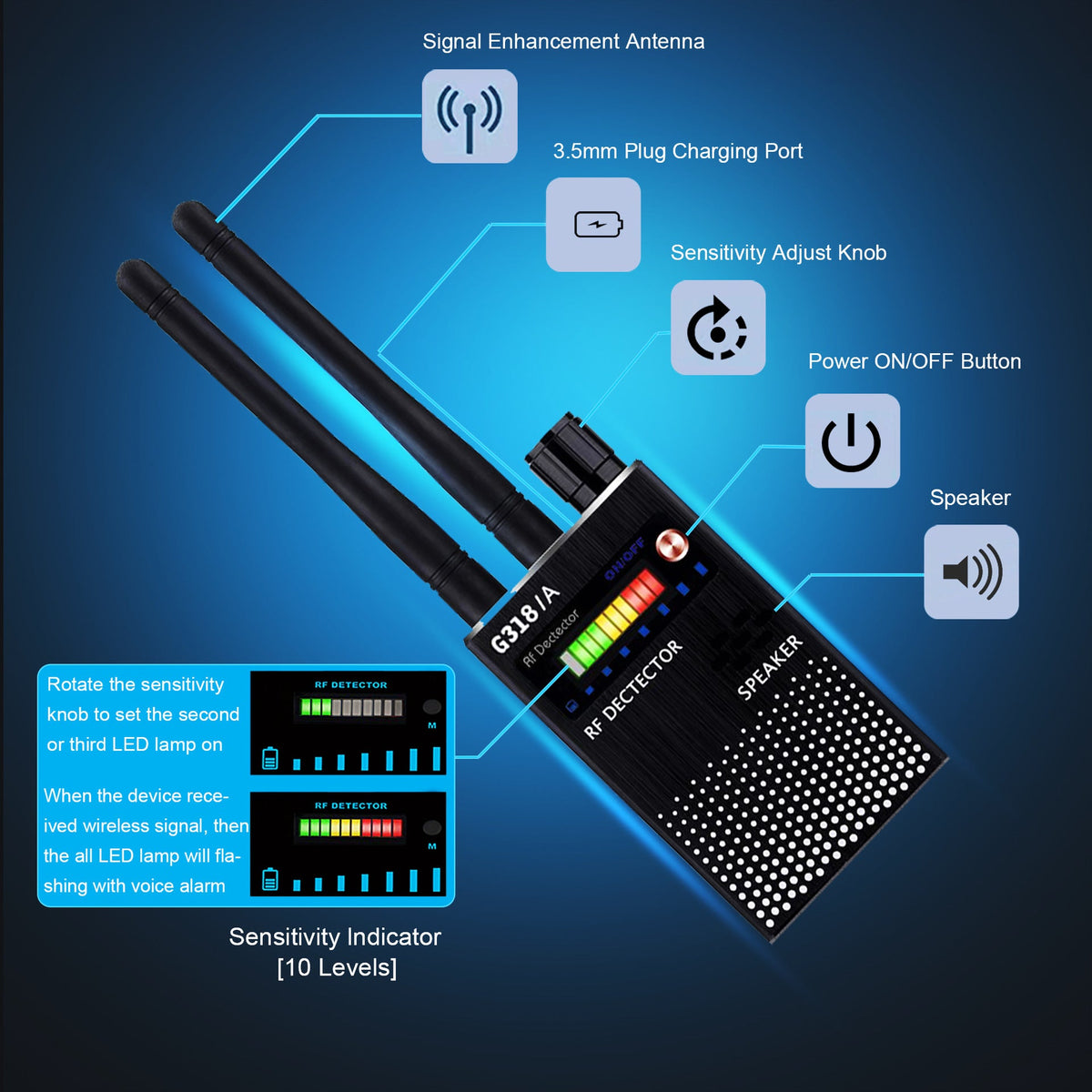 RF Signal Detector for Privacy Protection