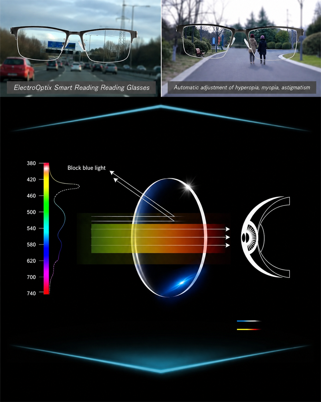 Smart Progressive Lenses for Improved Vision