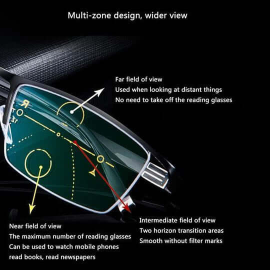 Smart Progressive Reading Glasses for Everyone