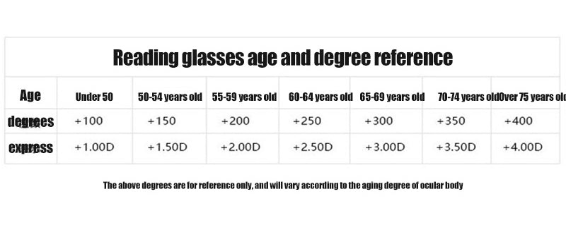 Unisex Multifocal Blue Light Blocking Reading Glasses