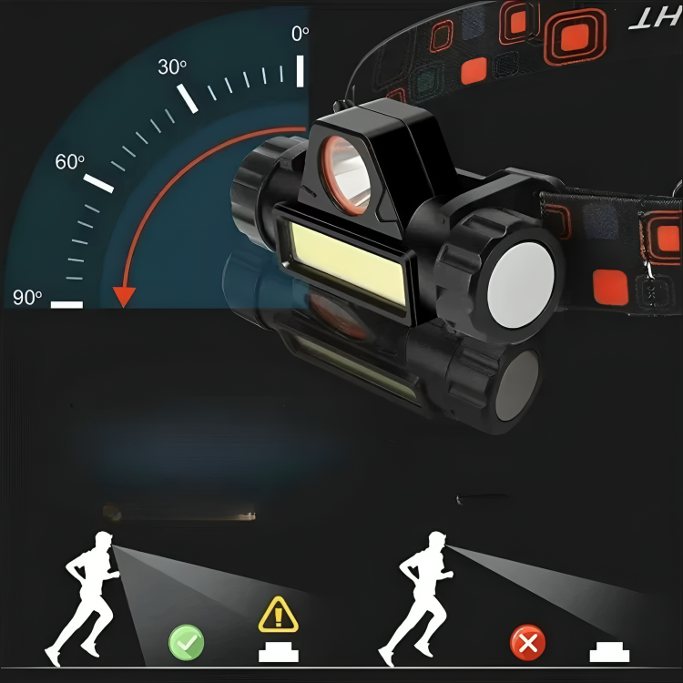 USB Rechargeable LED Headlamp